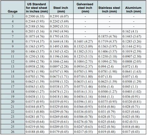 measuring sheet metal thickness|metric thickness chart.